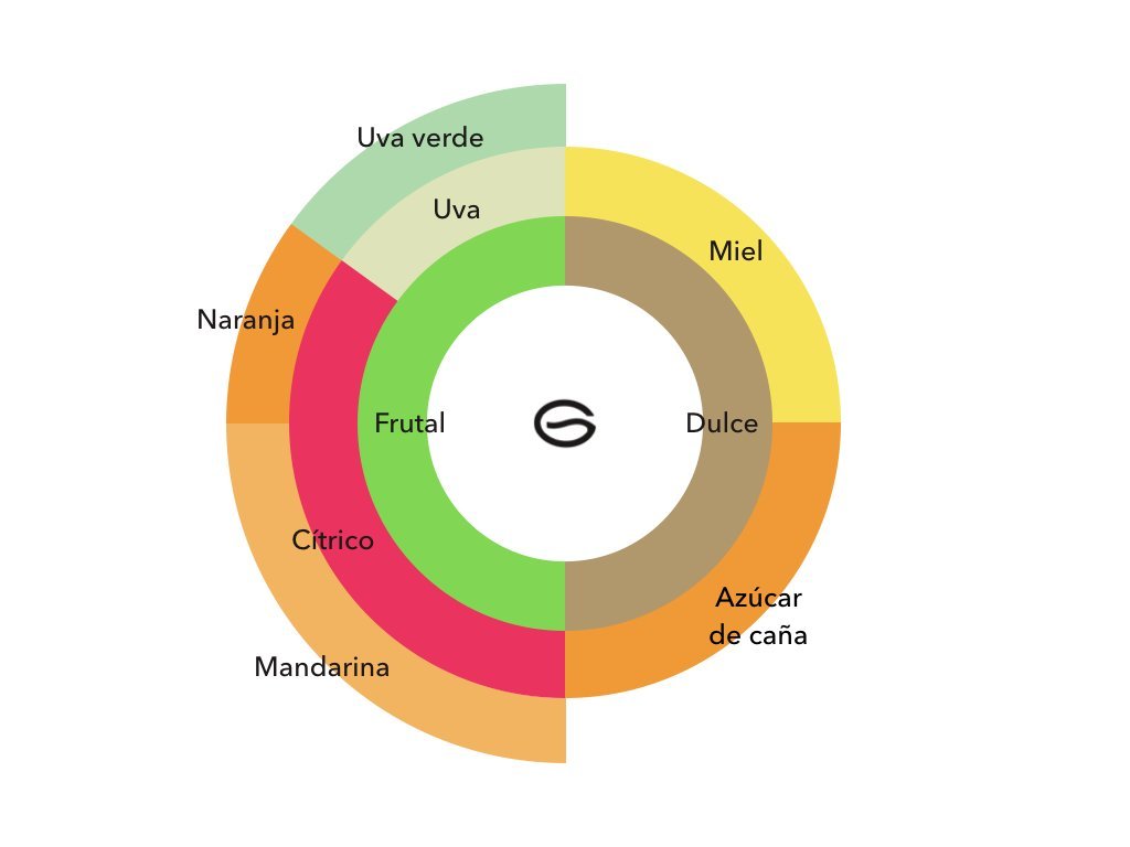 Creammel - Cenicafé 1 y Supremo, Doble Fermentación Honey, Finca Las Acacias - La Guashira Specialty Coffee