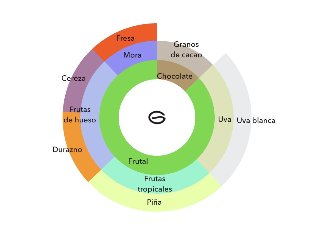 Macedonia - Proceso Natural 120 Horas, Finca Las Acacias - La Guashira Specialty Coffee