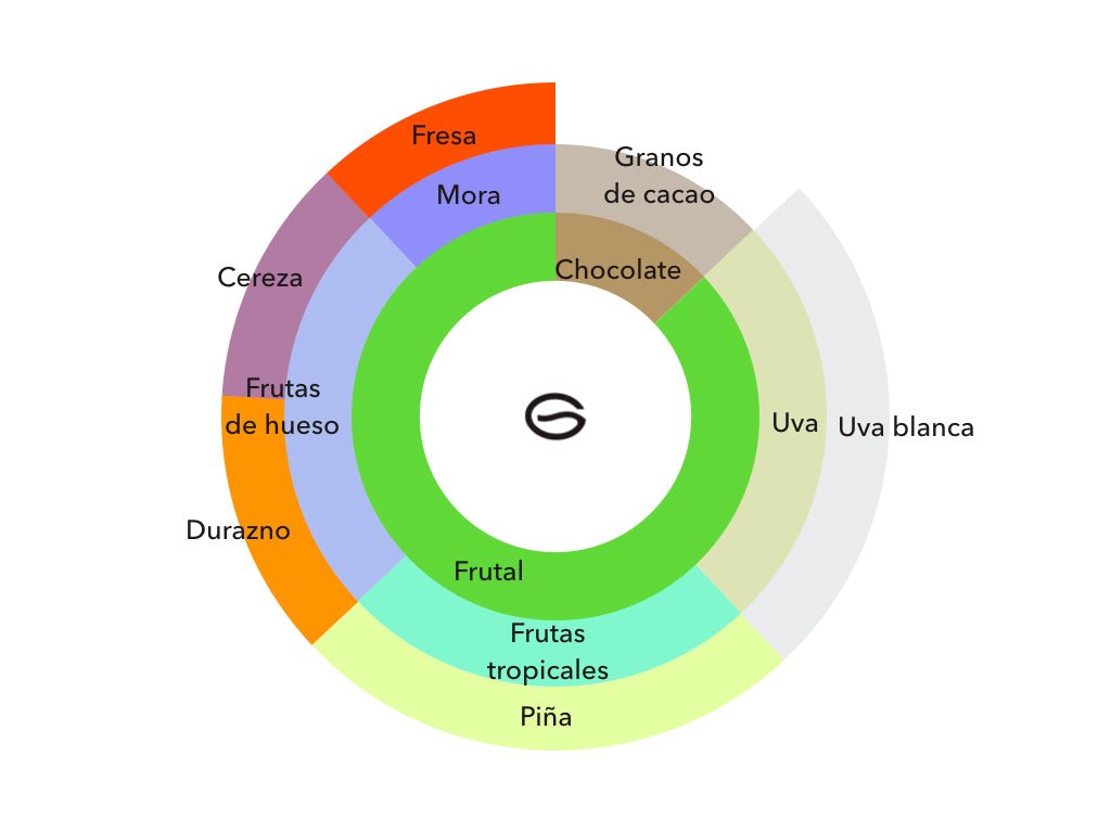 Café Verde Macedonia - Finca Las Acacias, Guática - La Guashira Specialty Coffee